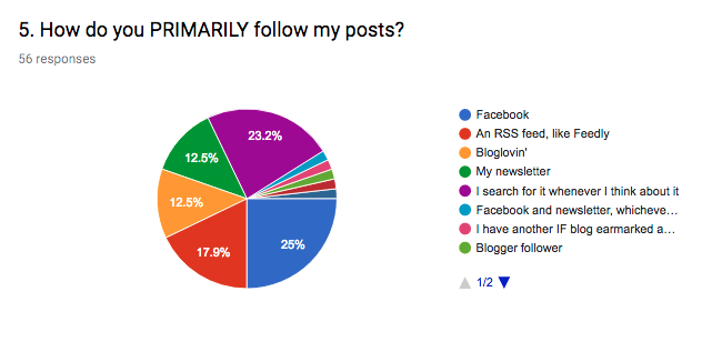 2017 Reader Survey Results